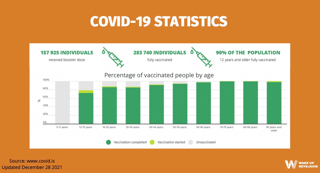 Covid Statistics